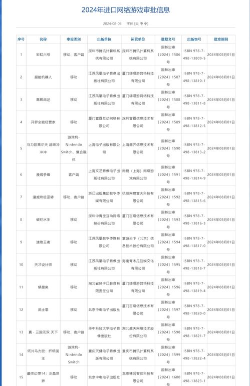 8月進口網絡游戲版號下發，騰訊、中青寶、曄少網絡旗下產品獲批
